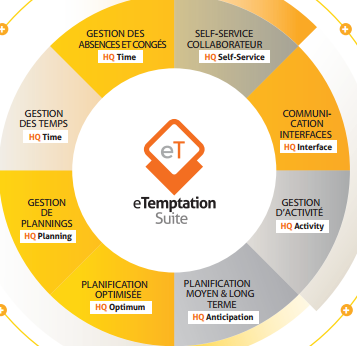 Gestion Des Temps D'Activités